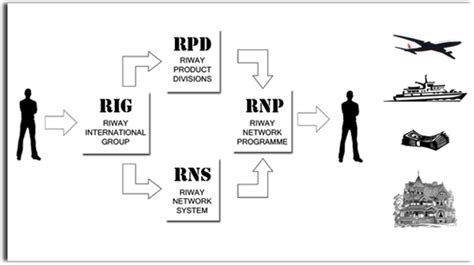 Riway Network System.